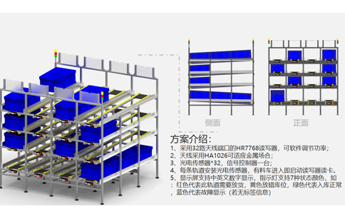 RFID技術(shù)應(yīng)用于智能制造物料超市