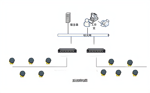 電子標(biāo)簽,射頻卡,上海射頻標(biāo)簽,RFID芯片