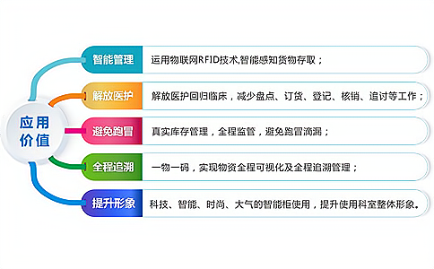 如何實現(xiàn)智能、安全的醫(yī)藥供應鏈管理體系?